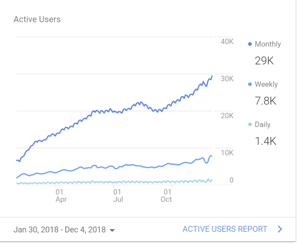 law firm users traffic report